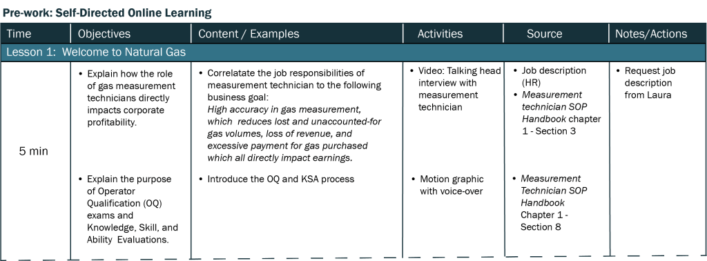 Topic Row from an Example Design Document for Self-Directed Online Learning